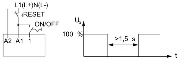 L1(L+)N(L-) RESET ON/OFF A2 A1 1 Us 100 % >1,5 s t