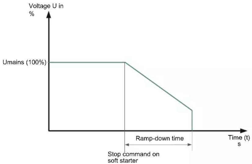 SIEMENS 3RW4027-1BB15 - Setting the soft stop function - 1
