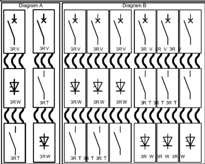 Diagram A 3RV 3RV 3RW 3RT 3RT 3RW Diagram B 3RV 3RV 3RV 3RV 3RV 3RV 3RV 3RW 3RW 3RW 3RT 3RT 3RW 3RT 3RT 3RT 3RW 3RW 3RW