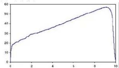 SIEMENS 3RW4027-1BB15 - Starting current asymmetry - 1