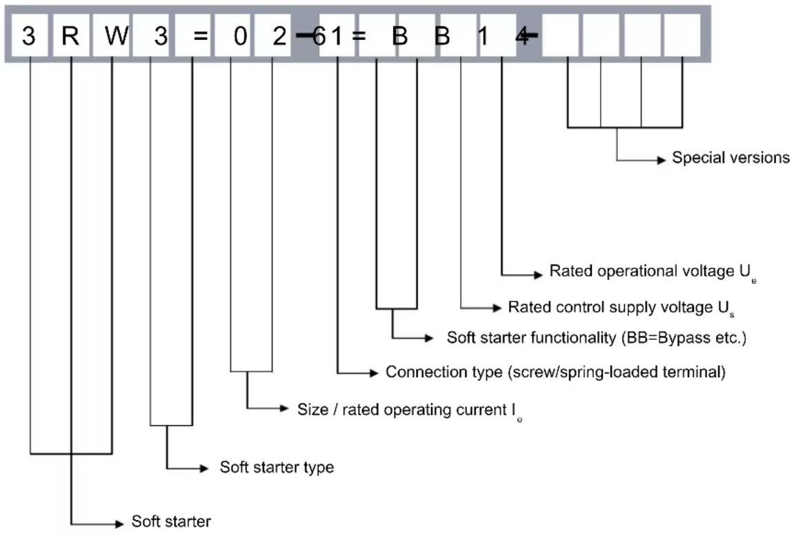SIEMENS 3RW4027-1BB15 - Order number system for the 3RW30 - 1