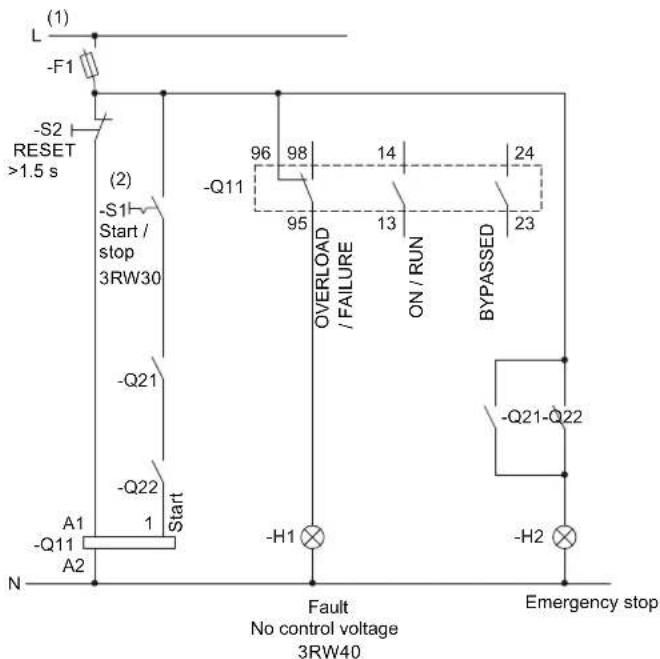 (1) L -F1 -S2 RESET >1.5 s (2) -S1 Start / stop 3RW30 -Q21 -Q22 A1 -1 Start N -A2 A1 -1 Q11 96 98 14 24 -95 13 ON / RUN BYPASSED 23 OVERLOAD / FAILURE -H1 -Fault No control voltage 3RW40 -Emergency stop -H2