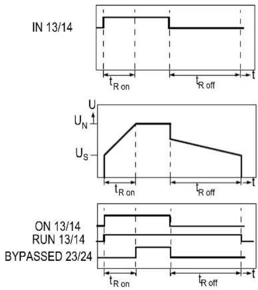 SIEMENS 3RW4027-1BB15 - Functions of the BYPASSED and ON / RUN outputs - 2