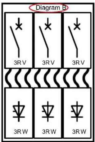 Diagram B 3RV 3RV 3RV 3RW 3RW 3RW