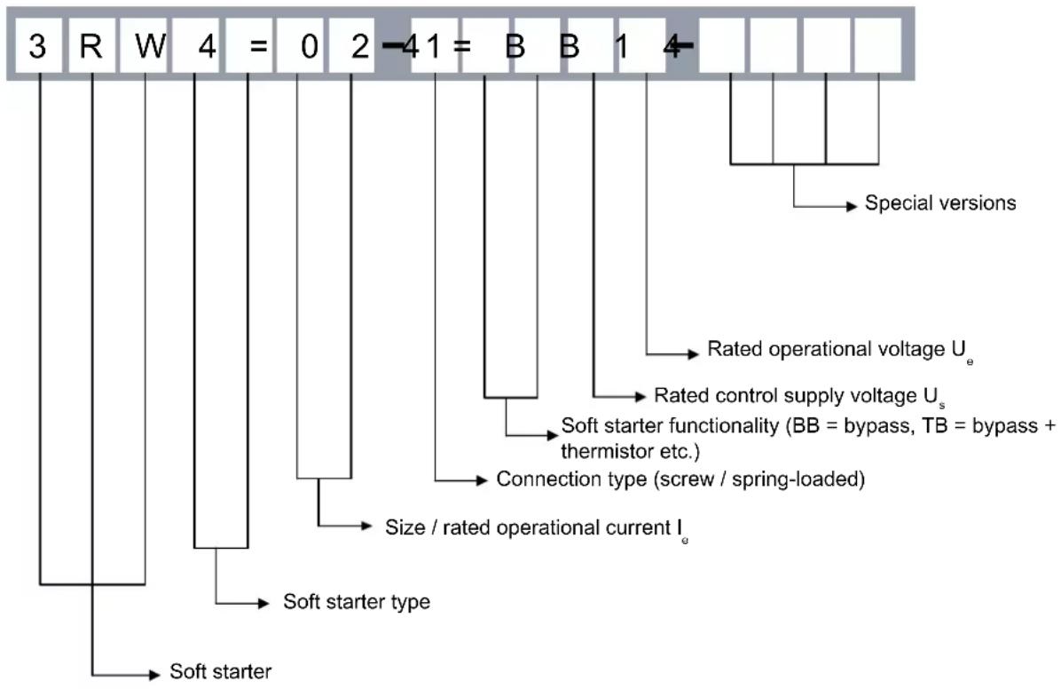 SIEMENS 3RW4027-1BB15 - Order number system for the 3RW40 - 1