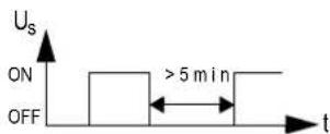 SIEMENS 3RW4027-1BB15 - Idle time until restart. - 1