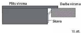 Plits virsma Darba virsma Skava 10. att.