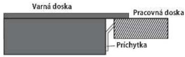 Varná doska Pracovná doska Príchytka