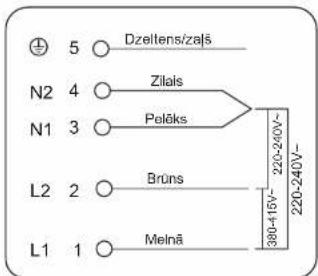 Dzeitens/zajš N2 4 Zilals N1 3 Peláks L2 2 Bruns L1 1 Melnä 220-240V~ 380-415V~ 220-240V~