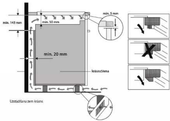 min. 145 mm min. 50 mm min. 20 mm krāsnsStena Uzstādīlana zem krāsns min. 5 mm
