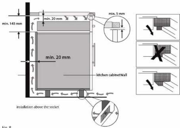 min. 145 mm min. 20 mm min. 5 mm min. 20 mm kitchen cabinetWall installation above the socket Fig. 8