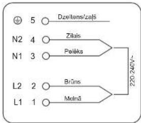 Dzeitens/zalš N2 4 Zilais N1 3 Pelëks L2 2 Brûns L1 1 Melnă 220-240V-
