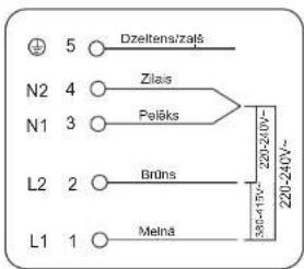 Dzeltens/zais N2 4 Ziais N1 3 Palöks L2 2 Bröns L1 1 Melnä 220-240~ 380~170~