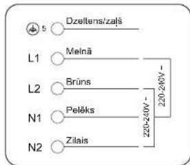 Dzellens/zaljs L1 Melnä L2 Brüns N1 Pelëks N2 Zilais 220-240V~ 220-240V~