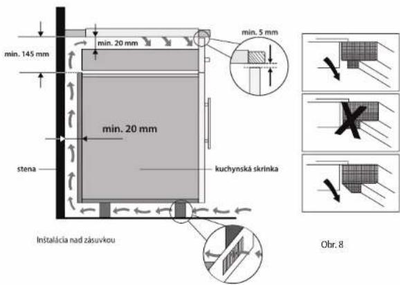 min. 145 mm min. 20 mm min. 5 mm min. 20 mm stena kuchynská skrinka Inštalácia nad zásuvkou Obr. 8