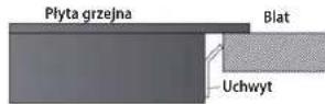 Concept IDV5160 - Instalację urządzenia należy przeprowadzić w poniższych krokach: - 3