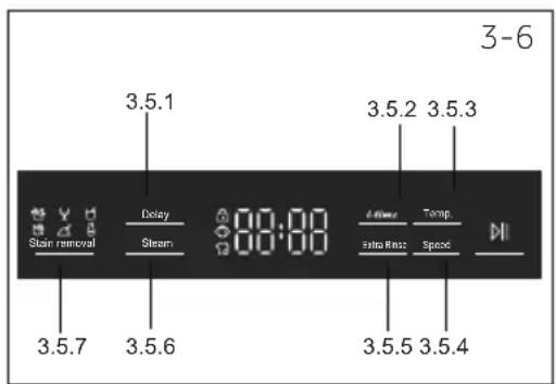 3-6 3.5.1 3.5.2 3.5.3 Stain removal Delay 88:88 40000 Temp. Steam Extra RMS Speed 3.5.7 3.5.6 3.5.5 3.5.4