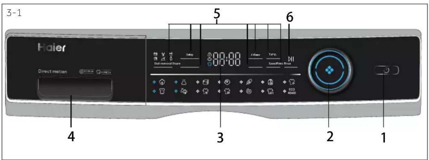 3-1 Haier Direct motion 5 Delay 00:00 4 3 2 1 5 6 Stall Removal Steam Eicher Temp. SpeedExtra Noise ECO 40-60
