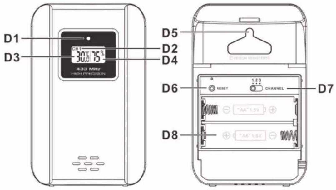 D1 D3 CH1 30.0 75 ° 4.33 MHz HIGH PRECISION D2 D4 D5 D6 RESET CHANNEL D7 D8 "AA" 1.5V "D8"