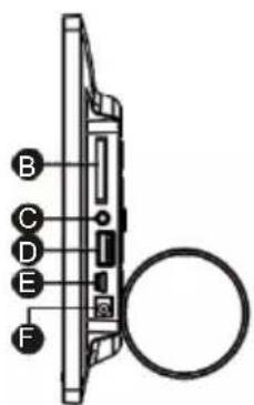 B C D E F