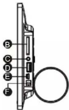 B C D E F