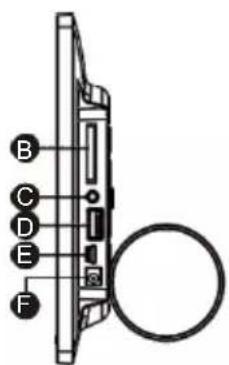 B C D E F