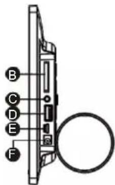 B C D E F