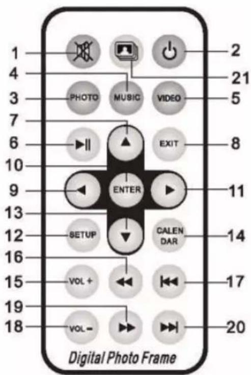 1 2 3 4 5 6 7 8 9 10 11 12 13 14 15 16 17 18 VOL+ VOL- Digital Photo Frame VOL- MUSIC VIDEO EXIT ENTER SETUP CALENDAR