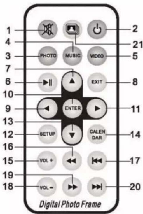 1 2 4 5 6 7 8 9 10 ENTER 11 13 12 CALENDAR 14 16 VOL + 17 19 VOL- 20 Digital Photo Frame