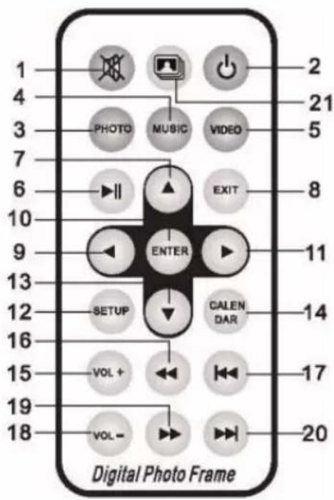 1 2 4 5 3 PHOTO MUSIC VIDEO 7 6 EXIT 8 10 9 ENTER 11 13 12 SETUP CALENDAR 14 16 VOL + VOL - 15 17 19 20 18 Digital Photo Frame
