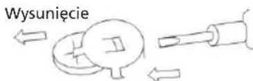 Wysunięcie