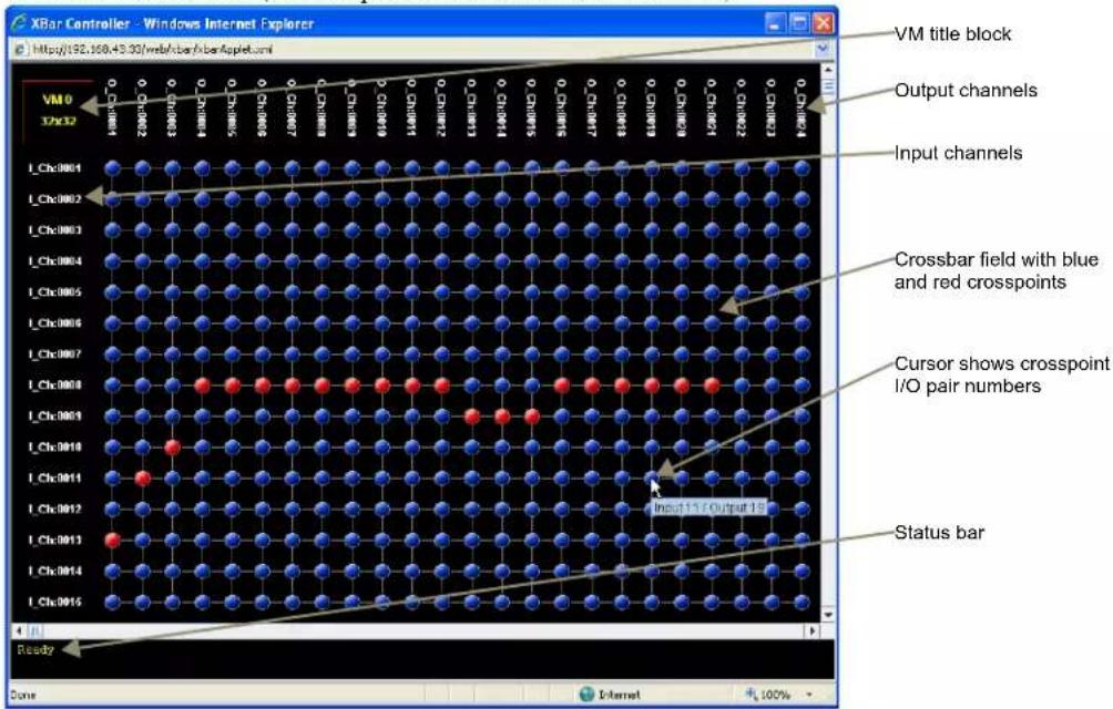 XBar Controller - Windows Internet Explorer http://192.168.45.33/mzba/xbar-xbarApplet.com/ VM0 17x32 L_Clc:0001 L_Clc:0002 L_Clc:0003 L_Clc:0004 L_Clc:0005 L_Clc:0006 L_Clc:0007 L_Clc:0008 L_Clc:0009 L_Clc:0010 L_Clc:0011 L_Clc:0012 L_Clc:0013 L_Clc:0014 L_Clc:0015 VL title block Output channels Input channels Crossbar field with blue and red crosspoints Cursor shows crosspoint I/O pair numbers Status bar Ready Core Internet + 100%