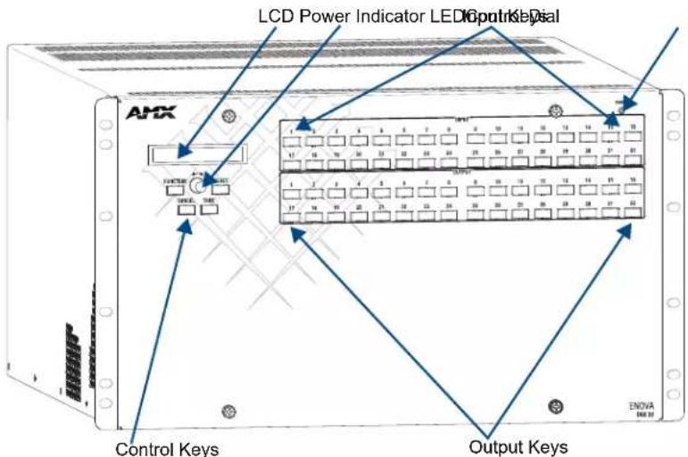 LCD Power Indicator LED Input Keypad Control Keys Output Keys
