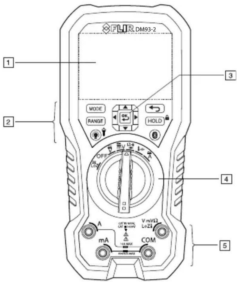 FLIR DM93-2 MODE RANGE OK HOLD OFF A CAT RV 600V CAT 1000V V mVΩ LoZ mA COM 4 5