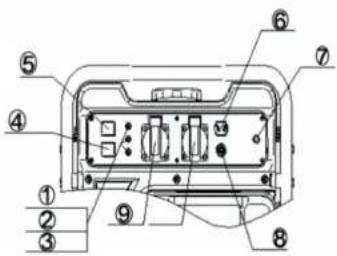 Toolcraft QL3500ig - Ovládací panel - 1
