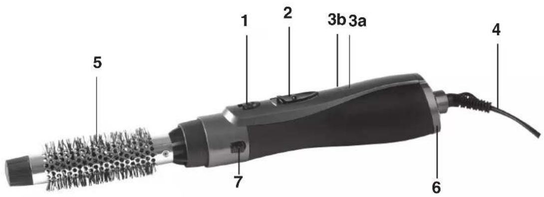 Orava KF-300 - Popis částí - 1