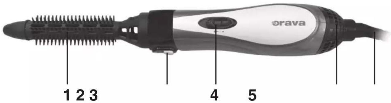 Orava KF-112 - Popis částí - 1