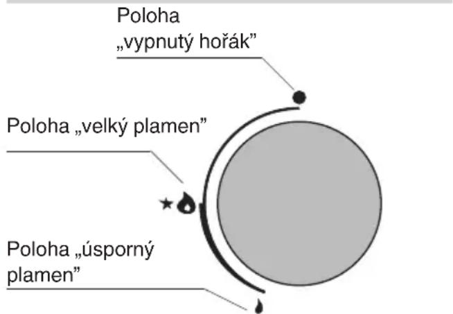 FAGOR 3CFI-3GLSPA - Otočný knoflík ovládání činnosti hořáků „Zt“ - 1