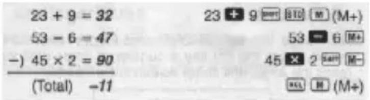 23 + 9 = 32 53 - 6 = 47 -) 45 × 2 = 90 (Total) -11 23 + 9 ■■■ ■■■ ■ (M+) 53 - 6 ■■■ 45 × 2 ■■■ ■■■ ■■■ ■■ (M+)