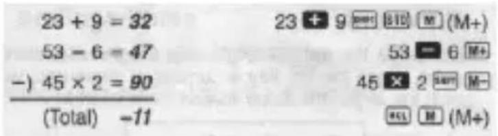 23 + 9 = 32 53 - 6 = 47 -) 45 × 2 = 90 (Total) -11 23 + 9 ■■■ ■■■ (M+) 53 - 6 ■■+ 45 × 2 ■■■ ■■- ■■■ ■■ (M+)