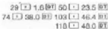 SENCOR SEC 170 - Regression Calculations - 13