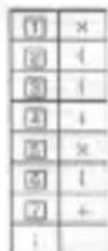 SENCOR SEC 170 - Stacks - 3