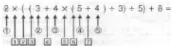 2 × ( ( 3 + 4 × ( 5 + 4 ) ÷ 3) ÷ 5) + 8 = ① ↑↑↑↑↑↑↑↑↑↑↑↑↑ ① ② ③ ④ ⑤ ⑥ ⑦