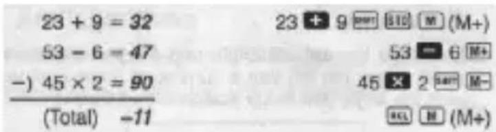 23 + 9 = 32 53 - 6 = 47 -) 45 × 2 = 90 (Total) -11 23 + 9 (M+) 53 - 6 M+ 45 × 2 M- (Total) -11 MCL M (M+)