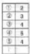 SENCOR SEC 170 - Memóriahelyek - 2