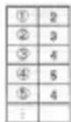 SENCOR SEC 170 - Stacks - 2