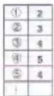 SENCOR SEC 170 - Štatistické výpočty - 4