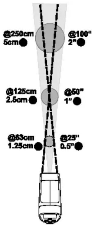 @250cm 5cm @100" 2" @125cm 2.5cm @50" 1" @63cm 1.25cm @25" 0.5"