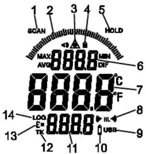 1 SCAN 2 3 4 5 HOLD MAX AVG 8888.8 MIN DIF 6 8888.0°C 7 F 8 LOG E=TK 8888.8 HL USB 9 10 11 12 13 14