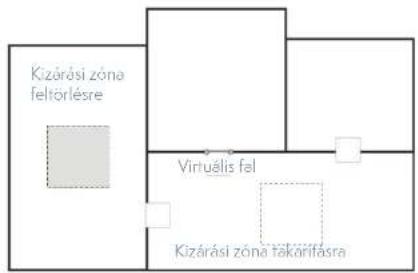 Kizárási zóna feltörlésre Virtuális fel Kizárási zóna takarifásra